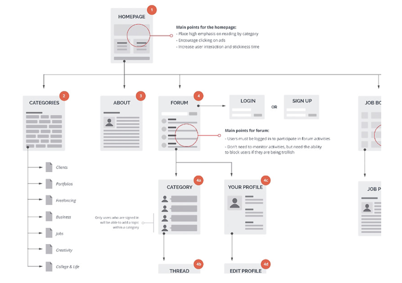 8 Tips For Creating Super Smooth User Flows For Ux